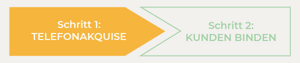 Telefonakquise Seminar